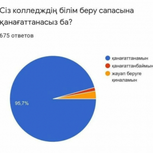 Тестирование &quot;Чистая сессия&quot;.